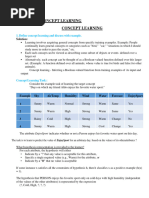 Concept Learning - QB - Solutions