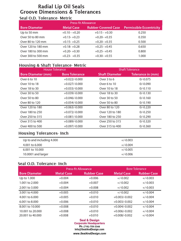 Oil Seals Groove Dimensions Tolerances PDF Engineering Tolerance