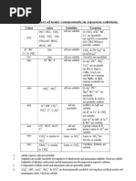 General Solubility Chart of Salts | PDF | Solubility | Salt (Chemistry)