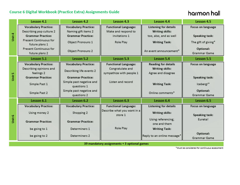Course 6 Assignments Overview Guide | PDF | Human Communication ...