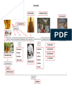 TEOLOGÍA Esquema