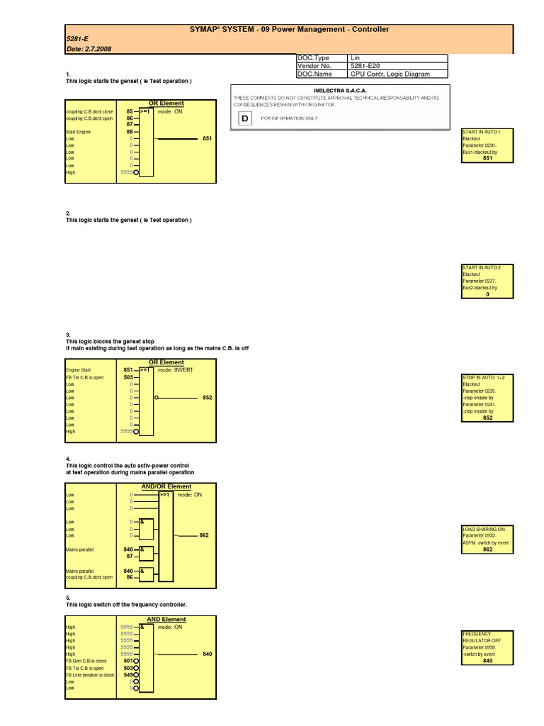 Symap SYSTEM - 09 Power Management - Controller: CPU Contr. Logic ...