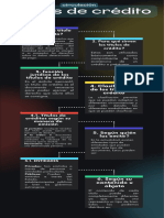 Infografia Títulos de Crédito Lester Martinez