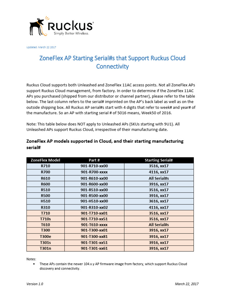 ZoneFlex AP Models For Cloud-V2 | PDF | Classes Of Computers | Computing