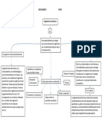 Mapa Conceptual de Ingenieria Economica