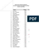 Rating Chessplaza Palos G