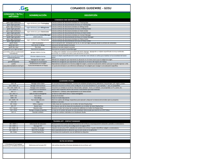 Comandos Guidewire Gosu Descargar gratis PDF Ciencias de la