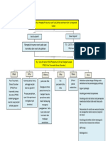 Mindmapping Kasus 1 - Iip Fatimah Az Zahrah - 502020049