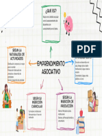 Mapa Mental Emprendimiento