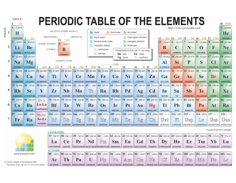 Periodic Table | PDF