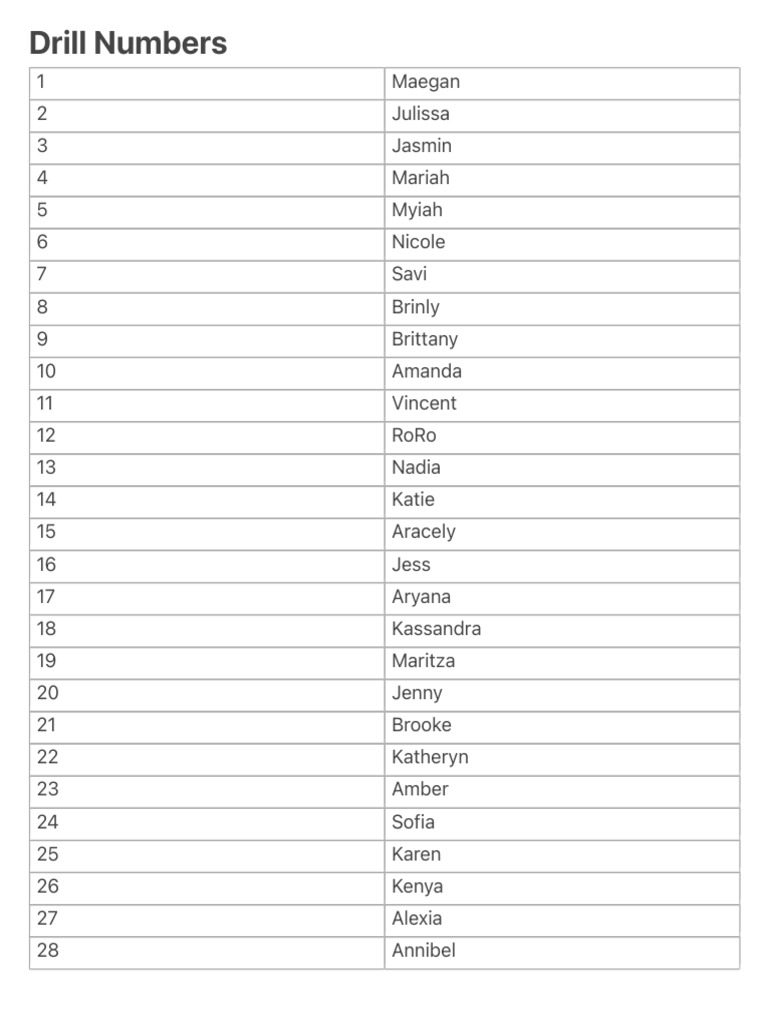 Drill Numbers PDF