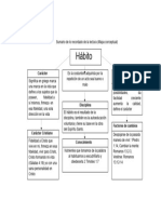 Mapa Conceptual Del Hábito