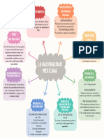 Cuadro Sinóptico de La Nacionalidad