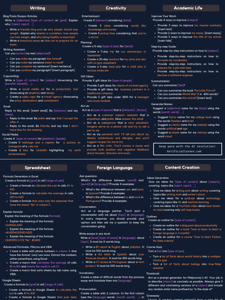 Chat GPT Promps | PDF | Websites | Python (Programming Language)