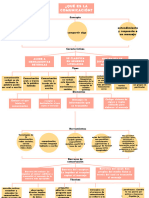 Proceso Comunicación