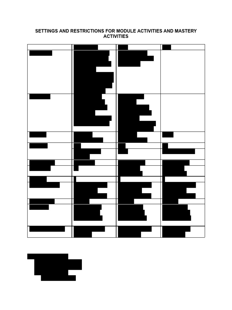 Module Activities and Mastery Guidelines | PDF