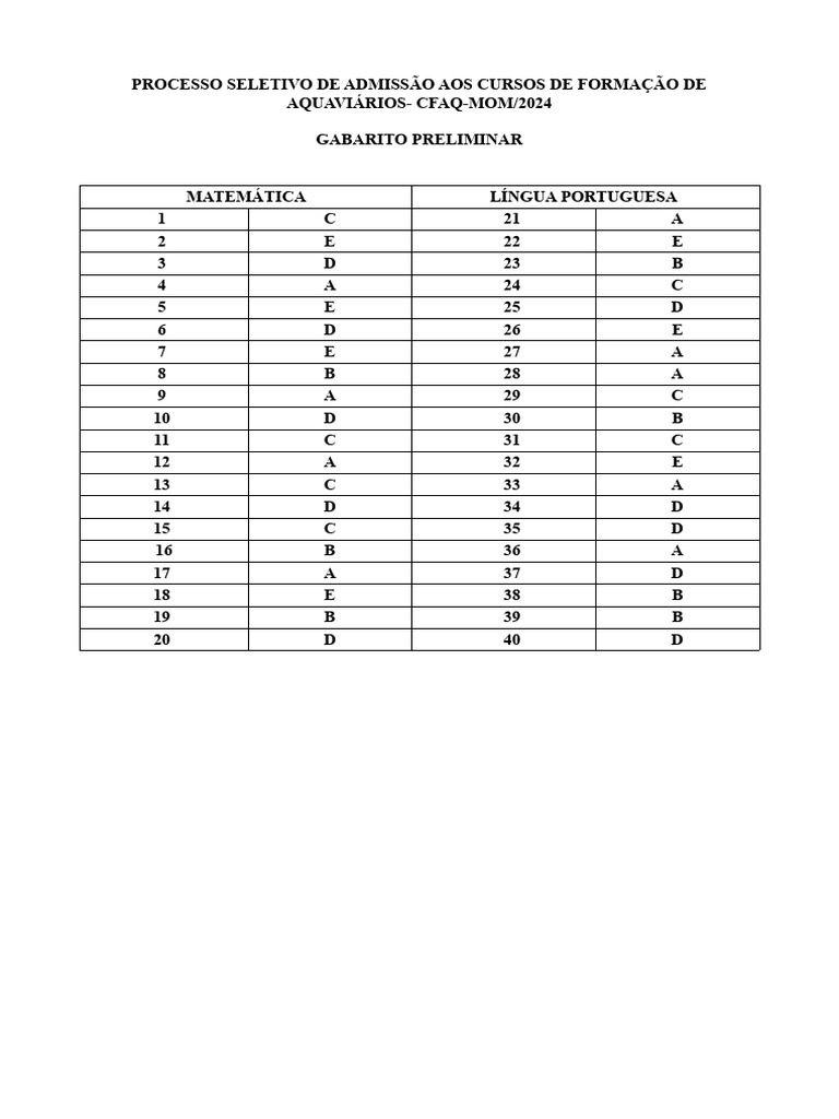 gabarito-preliminar-cfaq-mom-0-pdf