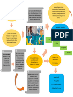 Actividad 1 - Mapa Mental Ergonomía-Grupo 1