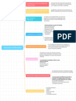 Roles de La Publicidad