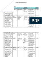 (Informatika) Analisis Capaian Pembelajaran