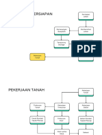 Flowchart Pekerjaan Firewall