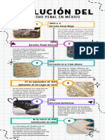 Evolución Del Derecho Penal