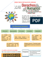 3.3 Los Derechos Humanos