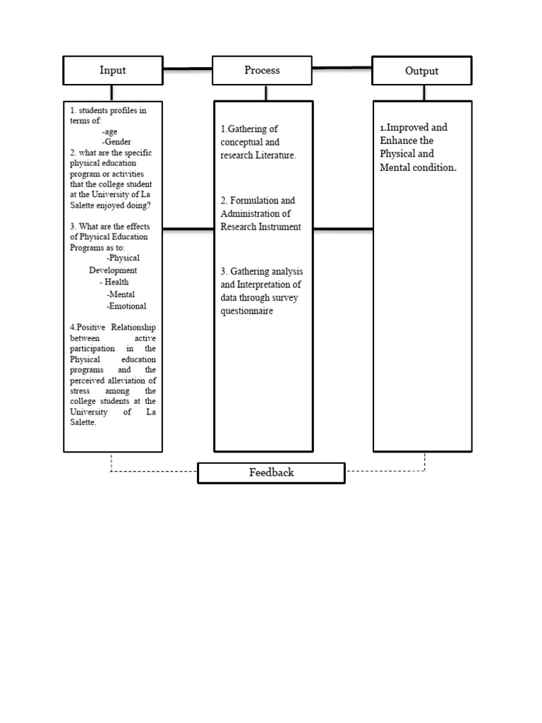 Building A Conceptual Framework Pdf – QJWBJX