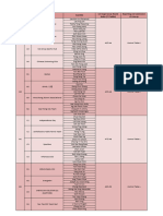 Merdeka Team List - Sorted in Groupings - 270819