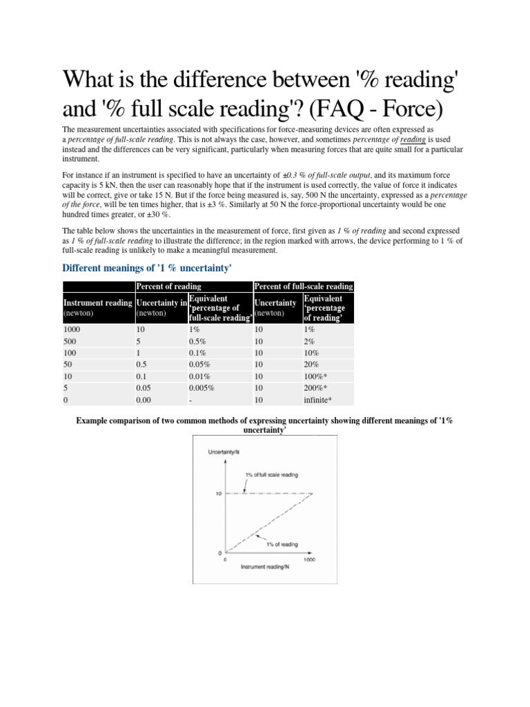 Force Measurement Uncertainty Explained | PDF