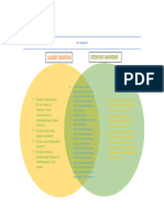 Venn Diagram