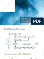 Modulator Dan Demodulator