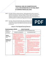 Volume 2 Summary List of Provincial Land Use Committee