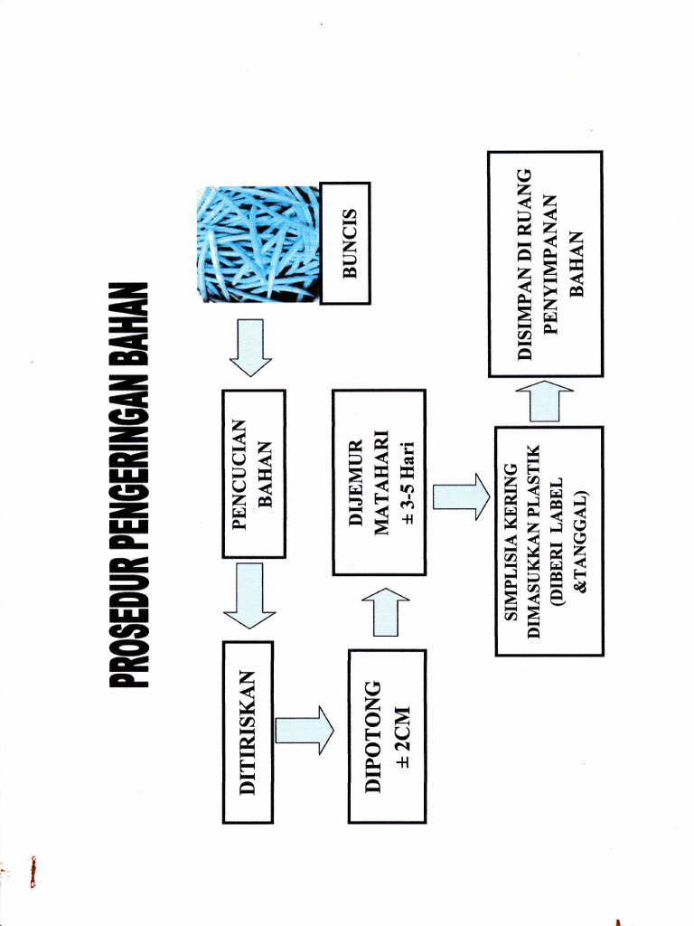 Prosedur pengeringan bahan edit pdf