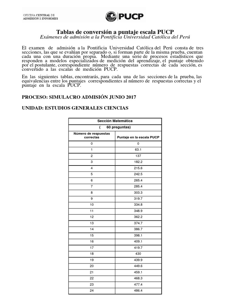 Conversión de Puntajes PUCP 2025 | PDF