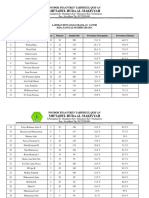 Laporan Pencapaian Hafalan Santri Pada Tanggal 15 Mei