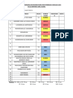 Borang Senarai Pemenang Kejohanan Road Run Peringkat Sekolah 2023