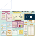 DWDM Poster