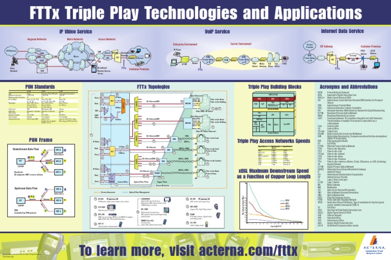 FTTx Technologies and Applications Overview | PDF | Fiber To The X ...