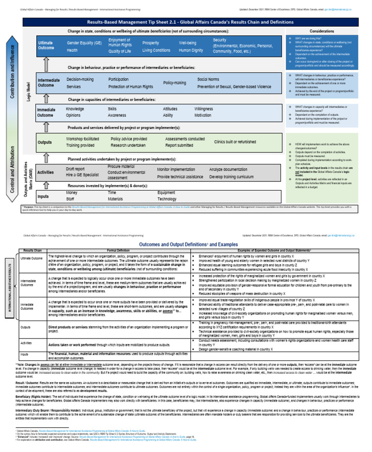 Results-Based Management Guide for GE | PDF | Behavior | Policy