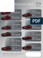 Mazda Pricelist Juli 2022