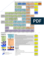 Mapa Curricular - Ingeniería Ambiental - UMSNH