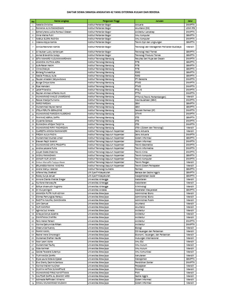 Yalangoch bolalar sorish Dik