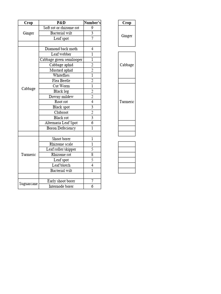 New microsoft excel worksheet download free pdf cabbage plants