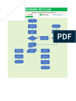 Diagrama de Flujo 2