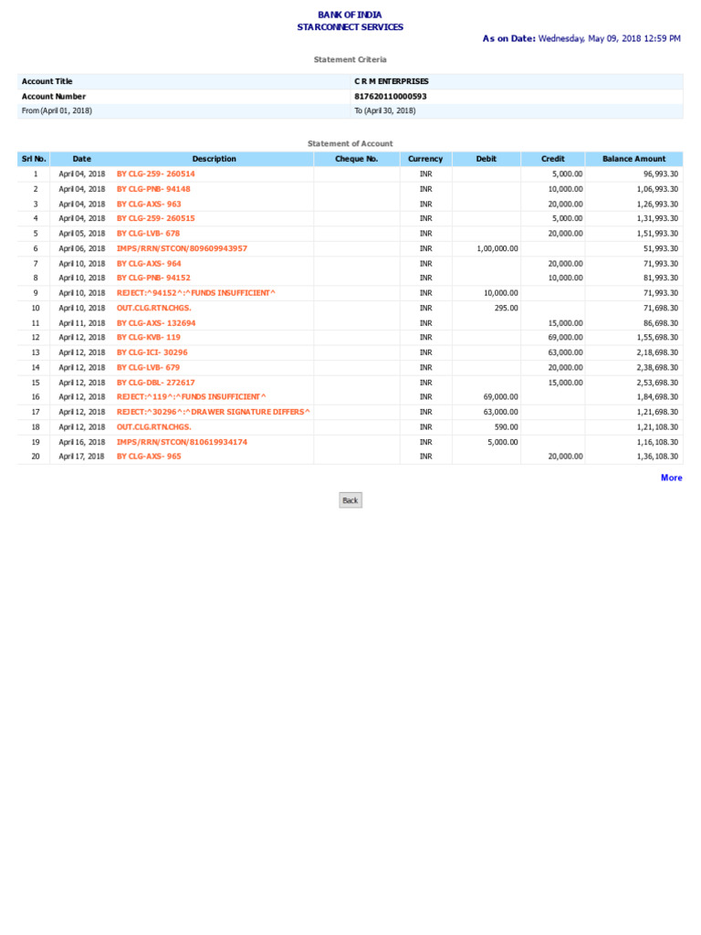 Statement Criteria | PDF | Economies | Currency