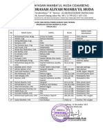 C.3 Daftar Guru Pengguna Media