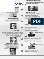 Infografia Línea Del Tiempo Historia Timeline Profesional Blanco