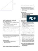 Format Pohon Kinerja Sekretariat Daerah