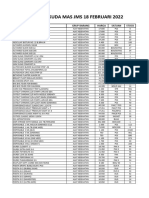 Stock Pt. Kuda Mas Jms 18 Februari 2022: Nama Barang Grup Barang Harga Satuan Stock